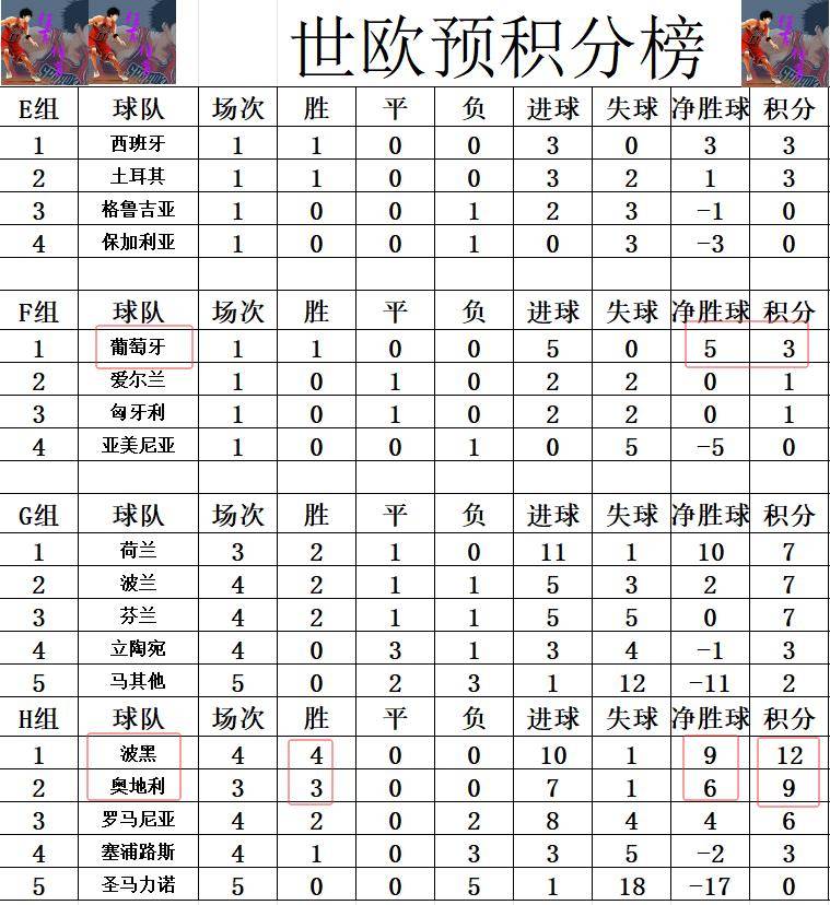 2026世预赛亚洲区抽签直播
