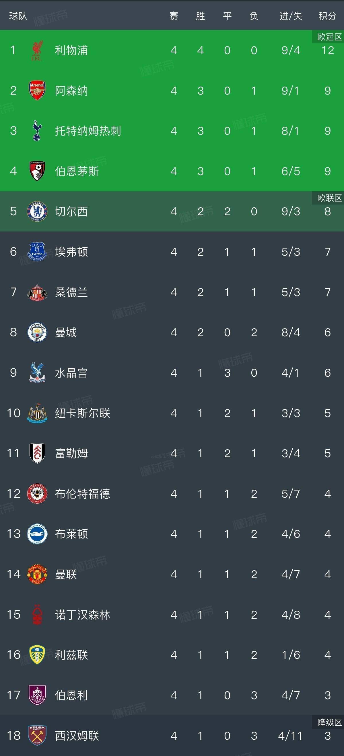 关于西汉姆联绝杀获胜，积分榜逐渐攀升！的信息