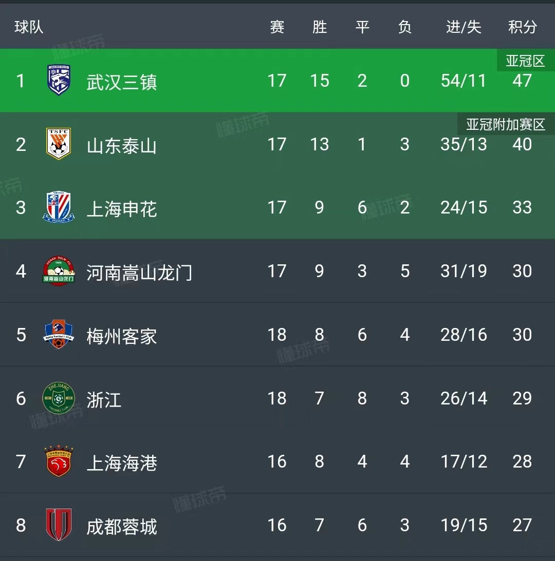 AG官方网站-上港客场告负，中超积分榜陷入困境(上海上港中超积分榜)