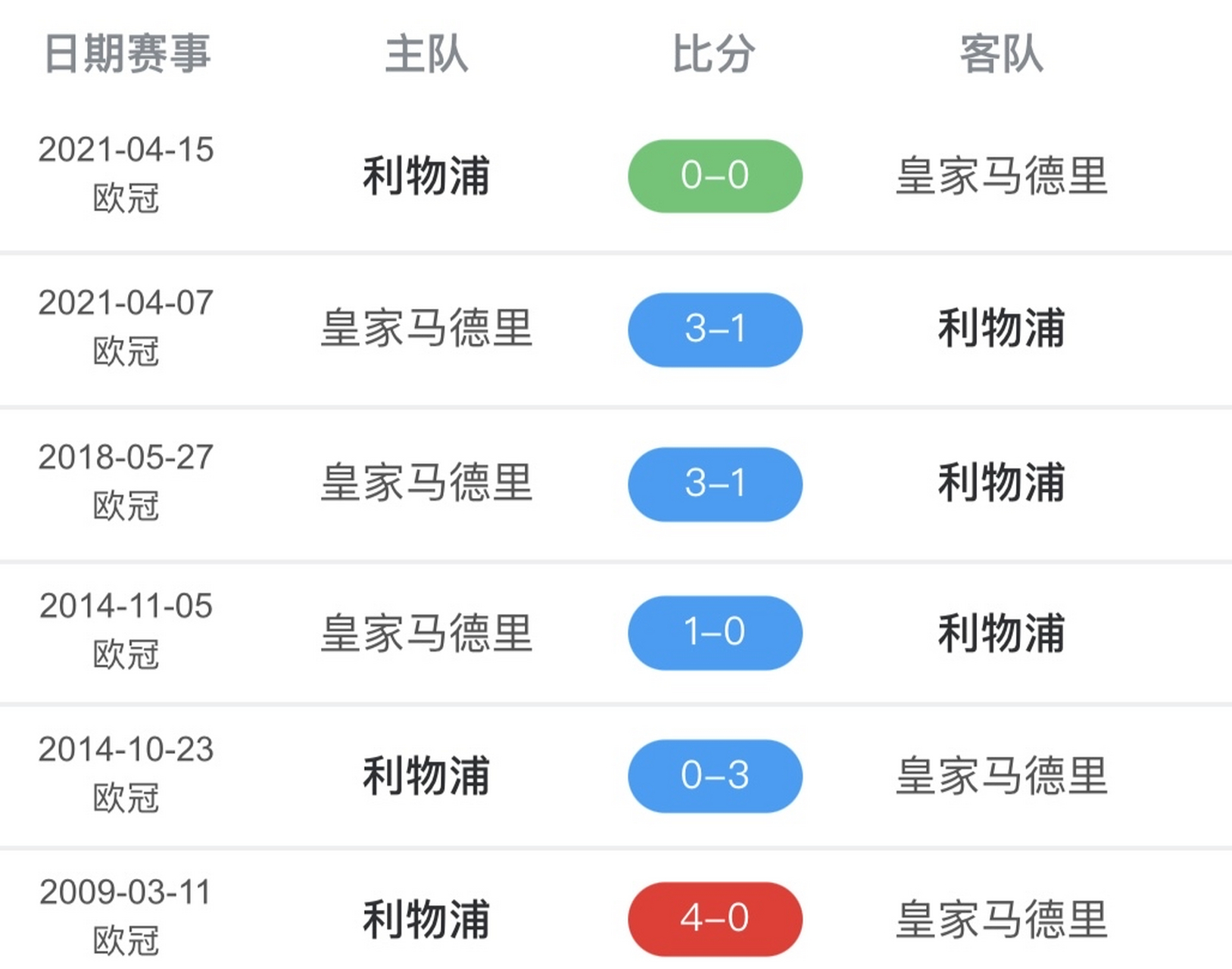 利物浦战平皇家马德里,欧冠赛程揭晓视频